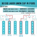 제15회 LABOR UNION CUP 축구대회 결승전 일정 및 준결승전 결과 공지 이미지