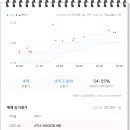 소로3-110 이미지