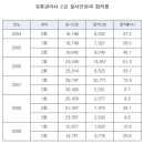 한덕유통 네이버블로그