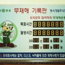 주식회사 동서개발