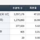 삼양로지스틱스(주) 티스토리