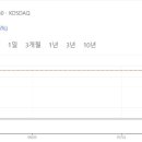 씨엔아이코리아 네이버블로그