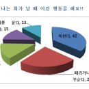 이진희공부방 | 부모님과 함께 하는 EFT 어린이 워크샵 1단계 (초4-6과정)