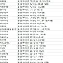 경복장 네이버블로그