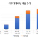 이루다코퍼레이션
