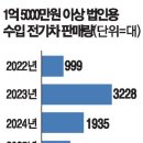 팝콘팩토리 - 목포시 | 팝콘팩토리