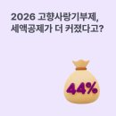 행정용 44 | 2026 고향사랑기부제 세액공제, 44%로 확대?