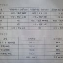 직장 병행 2022 2차 불합격 수기(생유예, 59.85) 및 피드백 요청 이미지