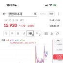 에너지B&S 네이버블로그
