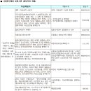 죽림휴먼시아2단지 이미지