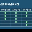 와이앤에스인터내셔날