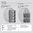 신도시타이어 이미지