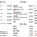 화성옥갈비 이미지