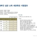 (주)이사닥터 - 부산향토기업(법인회사)-전직원 월급직 이미지