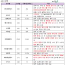 드림P&P