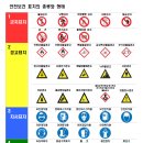 물질안전보건자료(MSDS) 게시·비치 및 소분용기 경고표지 부착 이미지