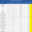 [2026 상반기] 강원랜드 채용 총정리(연봉·경쟁률·자소서·필기(NCS)·면접 후기)