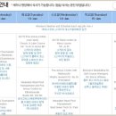 메가골프앤컨설팅