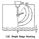 (조선.해양) CRUDE OIL WASHING SYSTEM-1 이미지