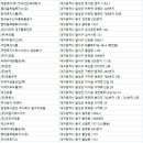 (주)동진무역 이미지
