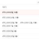 성복역리버파크 이미지