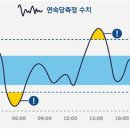 당뇨신문