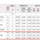 뚝섬한강공원-79 이미지