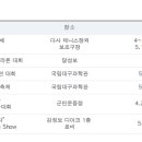 비슬산휴양림운동장 이미지