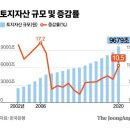 나만 벼락거지였나···가구당 순자산 5억이란 통계의 반전 [뉴스원샷] 이미지