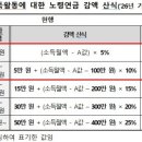 월소득 519만 원 안되면 노령연금 전액 받는다…감액 소득기준 상향 이미지
