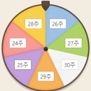 아이엠비디엑스 매도 후기(+신한12호스팩 최종경쟁률)