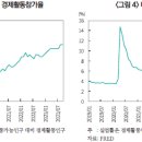 미국 노동시장 수급불균형 문제와 통화정책 향방 이미지