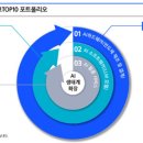TOP MOTORS 티스토리