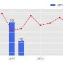 (주)성은건설 이미지