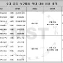 봉양건강축구캠프장 축구장 이미지
