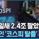 “코스피 탈출” 일주일새 2.4조 팔았다...국장 떠나는 외국인/한국경제TV뉴스 이미지