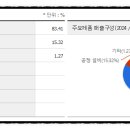 에스엠케미칼(주) 이미지