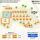 별빛 은하수 캠핑장 이미지