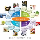 경기환경 - 안성시 | 경기환경
