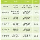 보승우드(주)