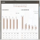 강동-천호-50 이미지