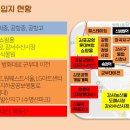 마곡서1로(동측) 이미지