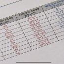 싸인 이미지
