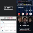 직원 142년 일해야 CEO일년 임금, 참담하다! 이미지