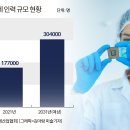 반도체 인력 수만명 부족…계약학과 운영에도 공대 기피 현상 심화경쟁국도 인력난…&#39;고급 인력&#39;이 반도체 성패 가려 이미지