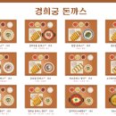 경희궁돈까스 이미지