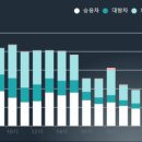 씨티빌딩(시티) 이미지