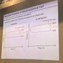 정인화학 | 수소 연료전지 시물레이션 교육 후기!