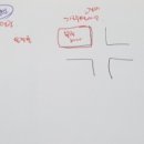 부동산기초와투자접근법 이미지