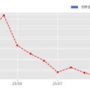 주식회사 멀티캠퍼스